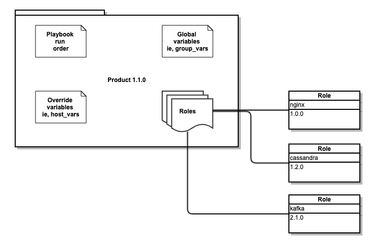 Blog diagram