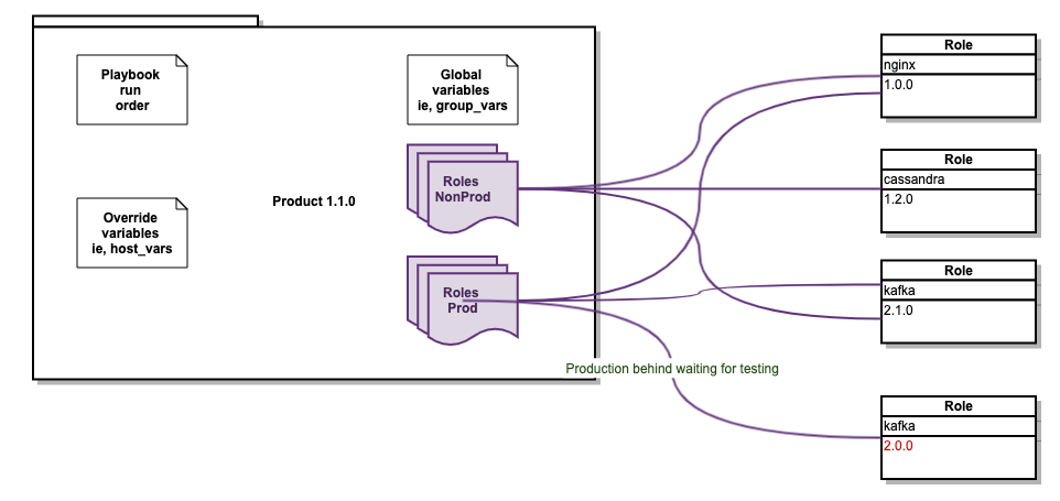 Blog diagram