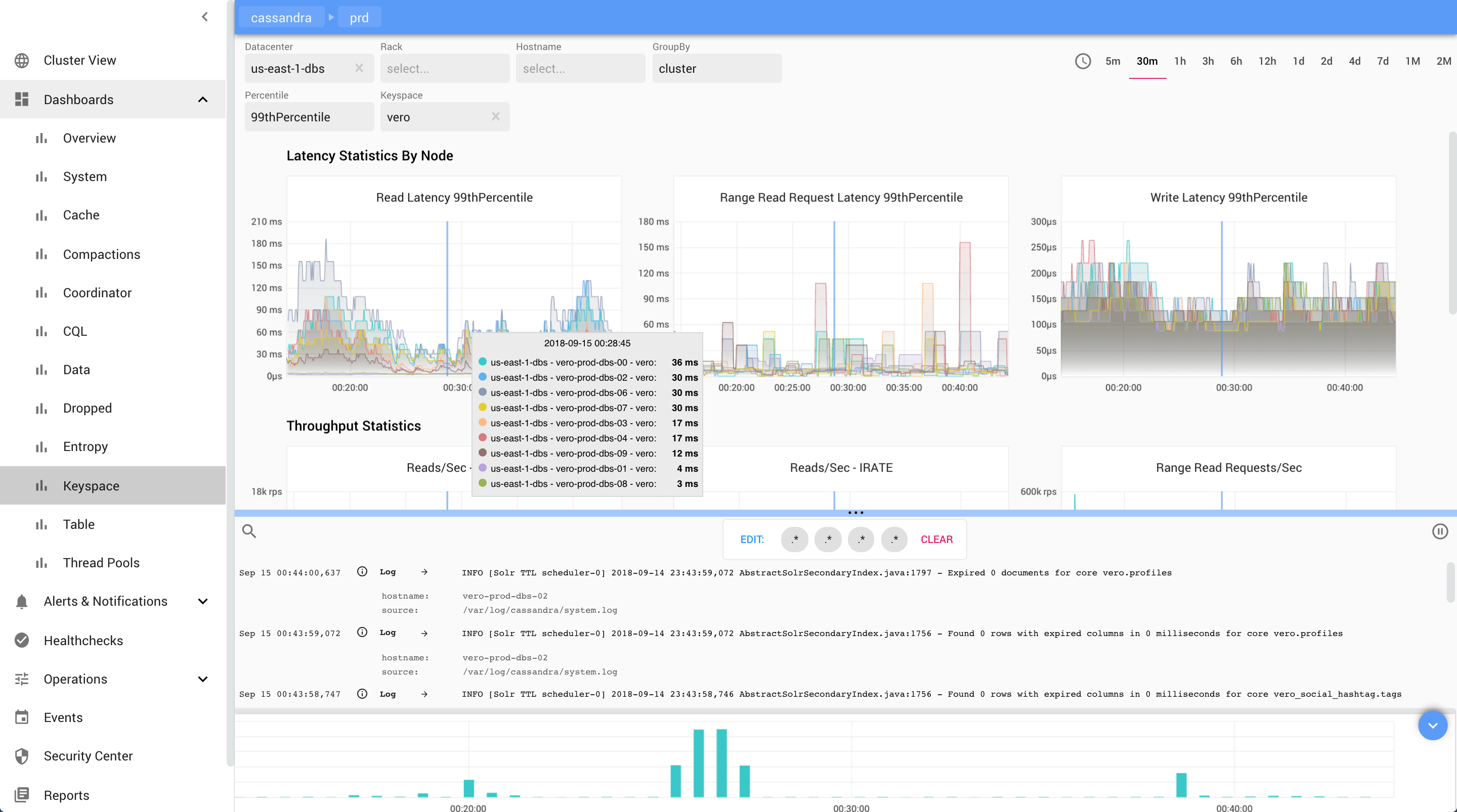 Cluster information