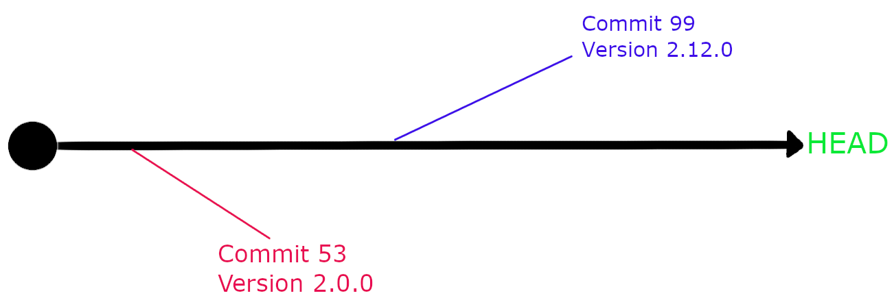 Hot Fix Diag