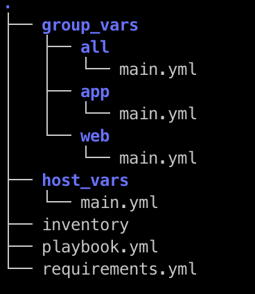 Sample Deployment