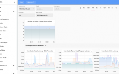 AxonOps Beta Released