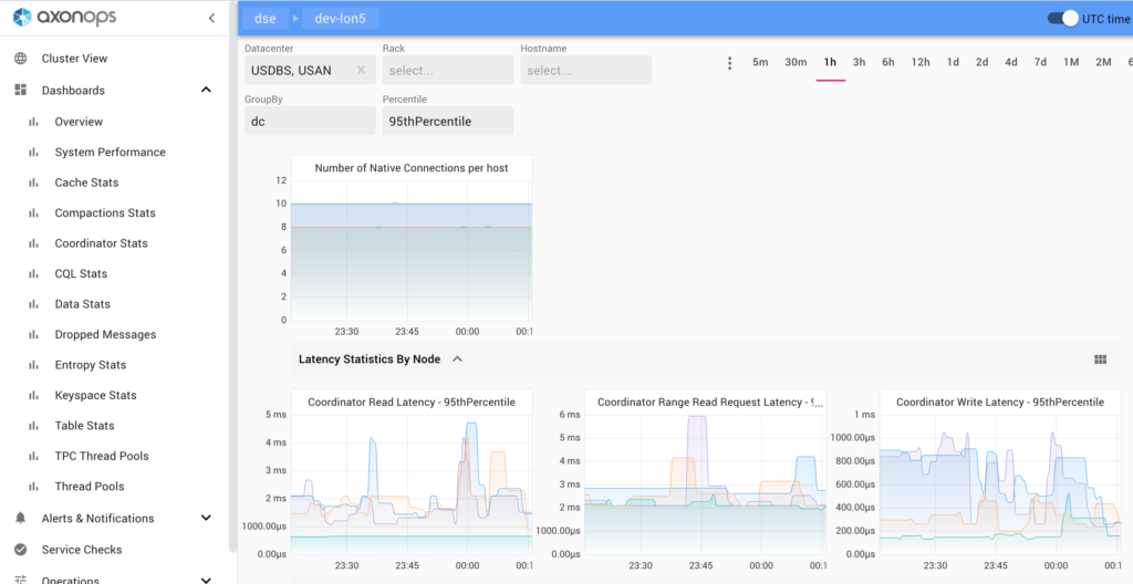 Axonops Dashboards