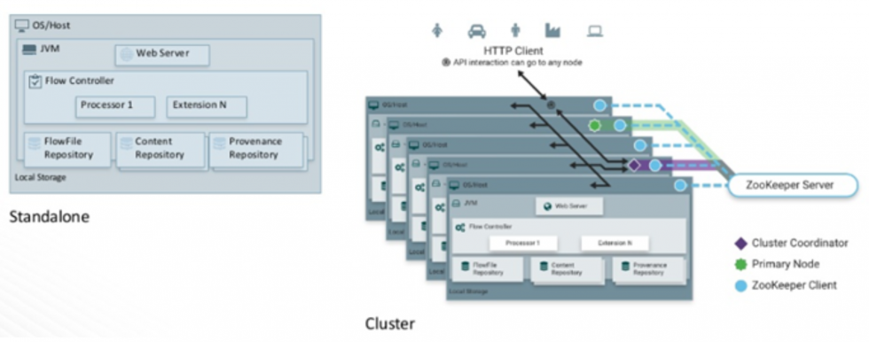 What Is Apache NiFi what-is-apache-nifi